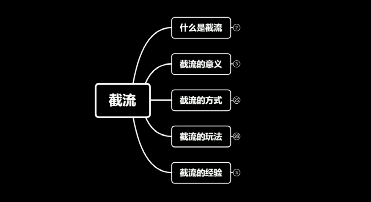 蚊子团队实战引流：长期有效的截流技术＋百度被动引流系统2.0-闪越社