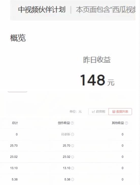 2023年独家抖音中视频搬运计划，每天30分钟至1小时搬运即可，小白轻松日入300+-闪越社