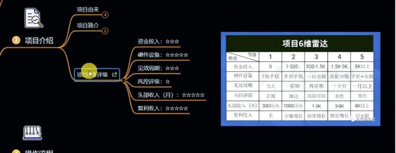 十万个富翁修炼宝典之6.兼职粉派单玩法跑匿名信，爆了一天两千-闪越社