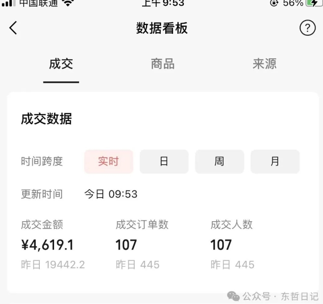 东哲日记·萌宠短视频带货，2天佣金9000+-闪越社