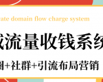 私域流量收钱系统课程(朋友圈+社群+引流布局营销)12节课完结-闪越社