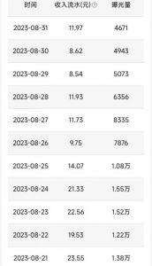 QQ小世界撸金，无脑搬运，日入500+，教程+软件【揭秘】-闪越社