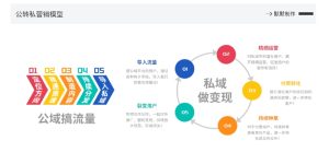 网创掘金实战营，从零搭建一个年入百万的变现项目（持续更新）-闪越社